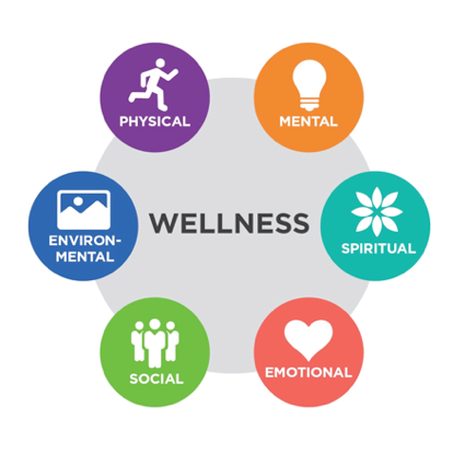 Global Wellness Institute