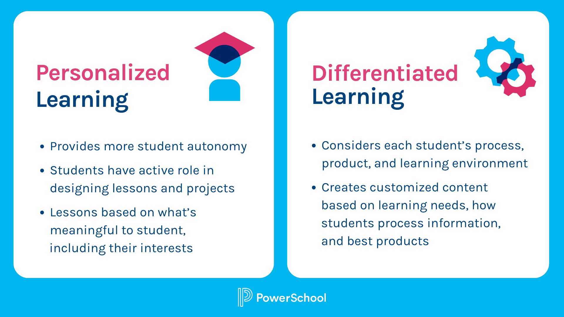 PowerSchool