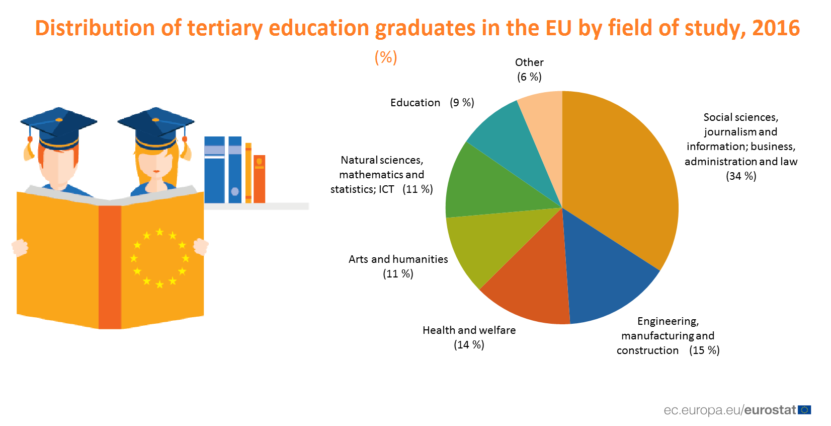 European Commission - European Union