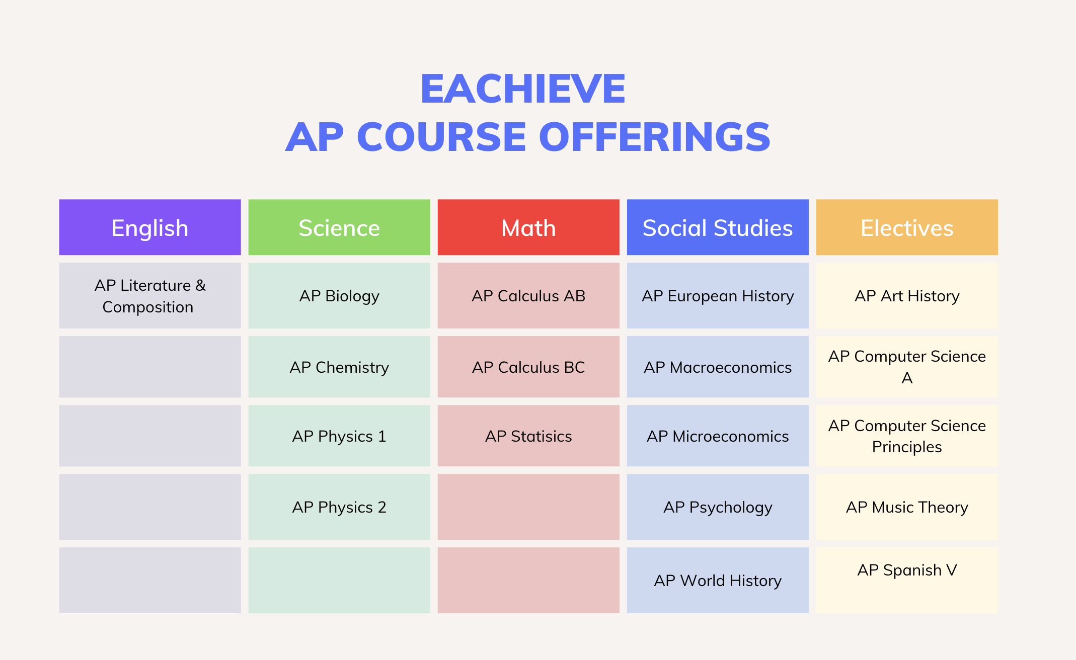 eAchieve Academy