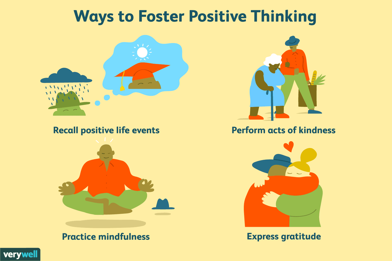 Verywell Mind