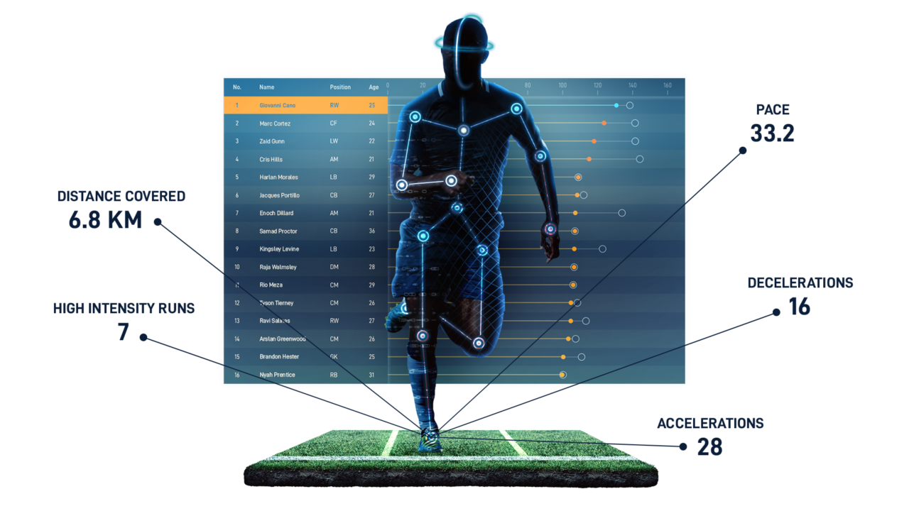 SciSports