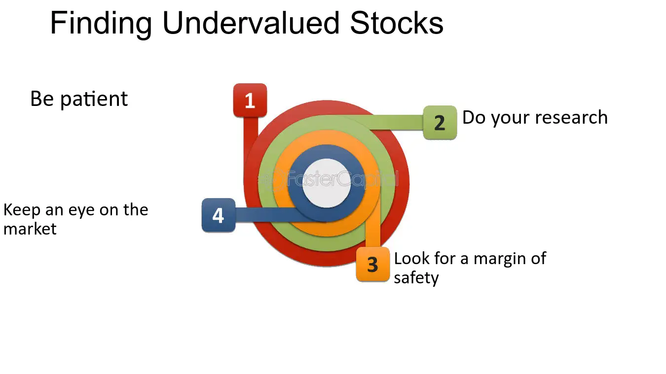 FasterCapital